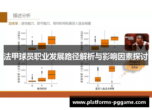 法甲球员职业发展路径解析与影响因素探讨