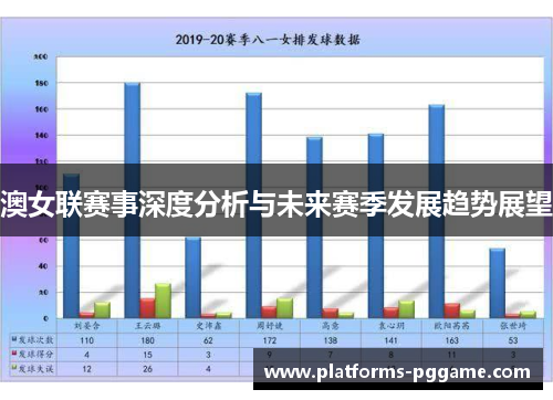 澳女联赛事深度分析与未来赛季发展趋势展望