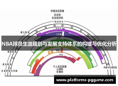 NBA球员生涯规划与发展支持体系的构建与优化分析