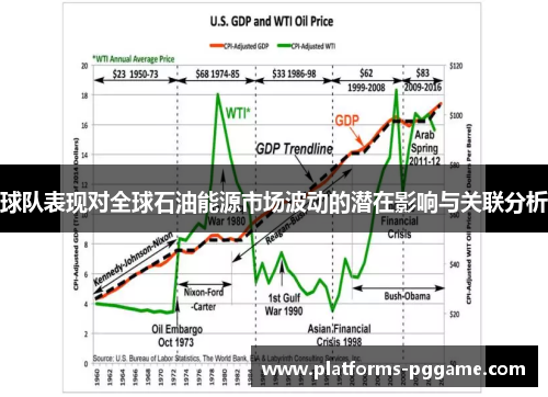 球队表现对全球石油能源市场波动的潜在影响与关联分析