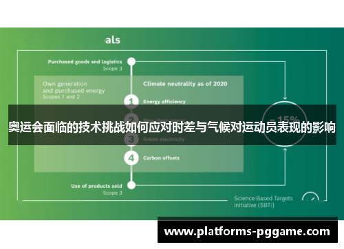 奥运会面临的技术挑战如何应对时差与气候对运动员表现的影响