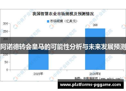阿诺德转会皇马的可能性分析与未来发展预测