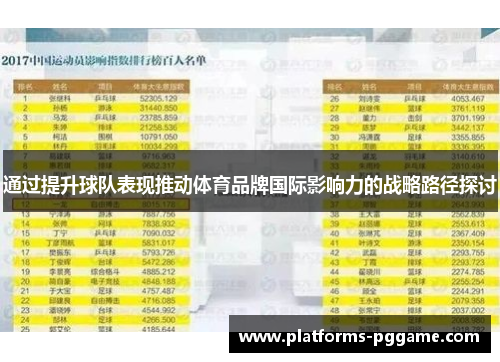 通过提升球队表现推动体育品牌国际影响力的战略路径探讨