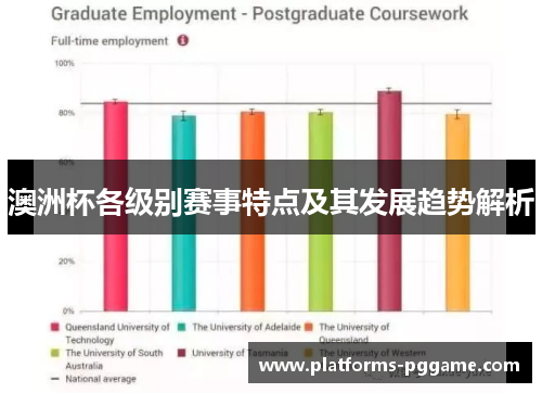 澳洲杯各级别赛事特点及其发展趋势解析 澳洲杯各级别赛事特点及其发展趋势解析