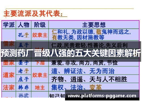 预测药厂晋级八强的五大关键因素解析