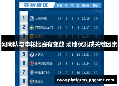 河南队与申花比赛有变数 场地状况成关键因素