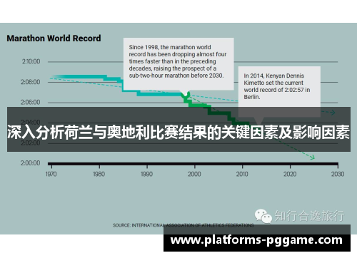 深入分析荷兰与奥地利比赛结果的关键因素及影响因素