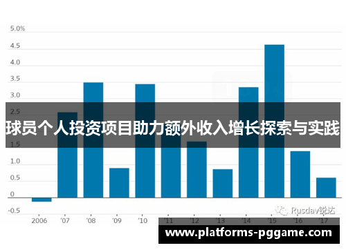 球员个人投资项目助力额外收入增长探索与实践 球员个人投资项目助力额外收入增长探索与实践