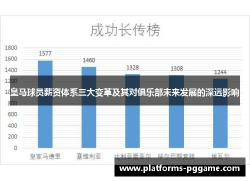 皇马球员薪资体系三大变革及其对俱乐部未来发展的深远影响