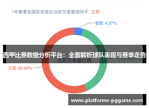 西甲比赛数据分析平台:全面解析球队表现与赛季走势 西甲比赛数据分析平台:全面解析球队表现与赛季走势