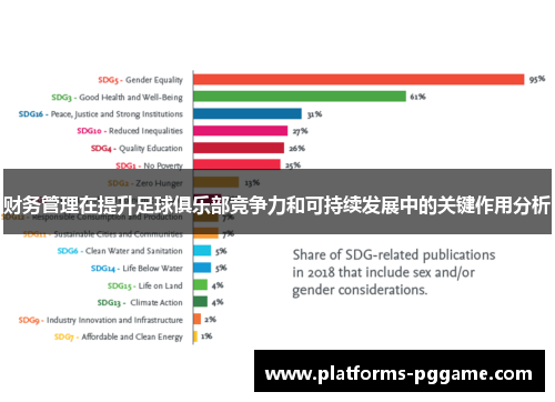 财务管理在提升足球俱乐部竞争力和可持续发展中的关键作用分析