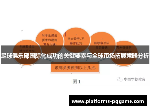 足球俱乐部国际化成功的关键要素与全球市场拓展策略分析