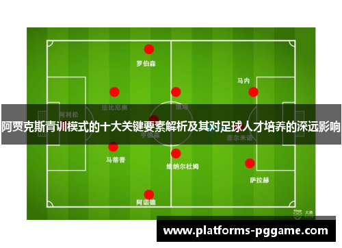 阿贾克斯青训模式的十大关键要素解析及其对足球人才培养的深远影响
