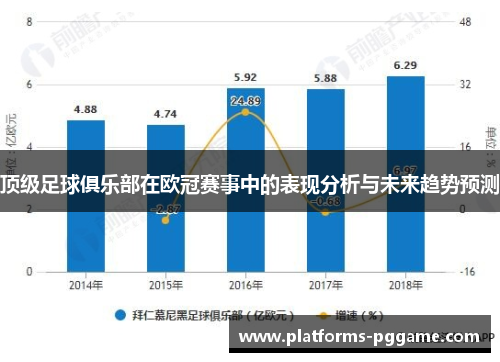 顶级足球俱乐部在欧冠赛事中的表现分析与未来趋势预测